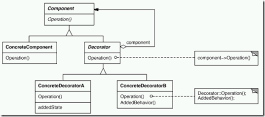 装饰模式
