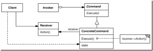 command-pattern