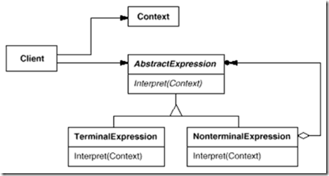 interpreter-pattern